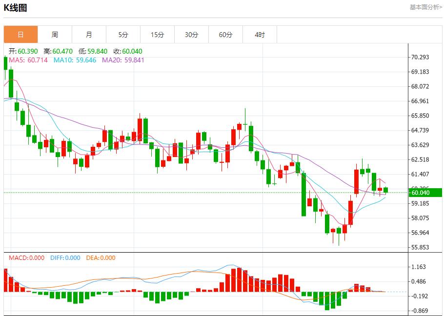 Die Federal Reserve ist restriktiv und analysiert die kurzfristigen Trends bei Gold, Silber, Rohöl und Devisen am 30. Oktober(图5)