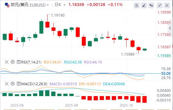 Die Federal Reserve deutete vorsichtig an, dass sie die Zinssätze in diesem Jahr weiter senken wird, und der US-Dollar-Index stieg weiter an.(图2) Die Federal Reserve deutete vorsichtig an, dass sie die Zinssätze in diesem Jahr weiter senken wird, und der US-Dollar-Index stieg weiter an.(图2)