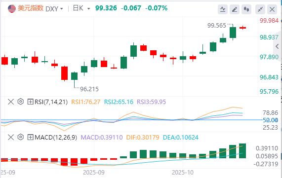 La structure technique de lEurope et des États-Unis est devenue baissière, et le « prix long » de la baisse des taux dintérêt de la Fed a été épuisé !(图1)