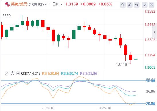Trump verrät „riesigen Deal“, die EZB hält zum dritten Mal in Folge an ihrer Aussage fest(图3)