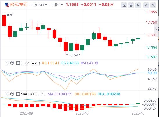 美元指数震荡下行，特朗普还未真正考虑连任第三任期(图2)