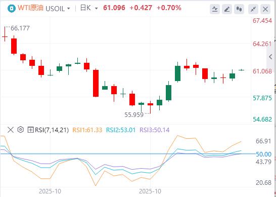 The U.S. index approaches the 100 mark, and many Federal Reserve officials oppose an interest rate cut in December!(图5) The U.S. index approaches the 100 mark, and many Federal Reserve officials oppose an interest rate cut in December!(图5)