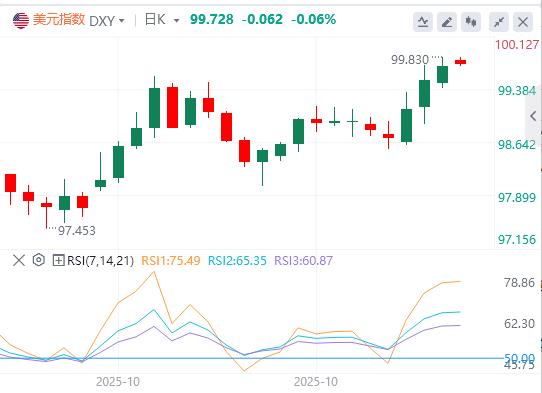 alarm! US M2 breaks through 22 trillion to a new high, may inflation return?(图1) alarm! US M2 breaks through 22 trillion to a new high, may inflation return?(图1)