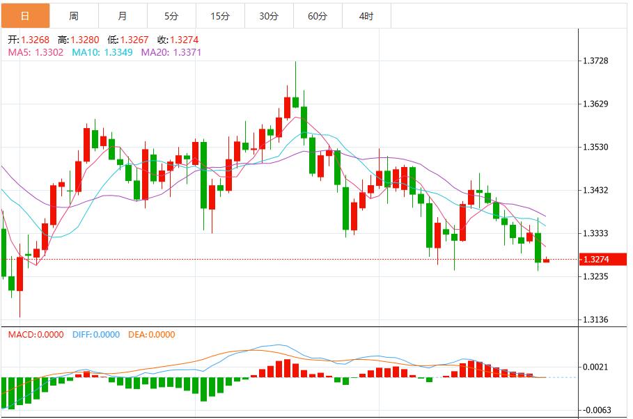La probabilità che la Federal Reserve tagli i tassi di interesse a dicembre è nuovamente diminuita e l’indice del dollaro USA rimane vicino a 99,80(图3) La probabilità che la Federal Reserve tagli i tassi di interesse a dicembre è nuovamente diminuita e l’indice del dollaro USA rimane vicino a 99,80(图3)